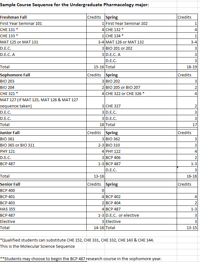 Stony Brook University Academic Calendar Time Table